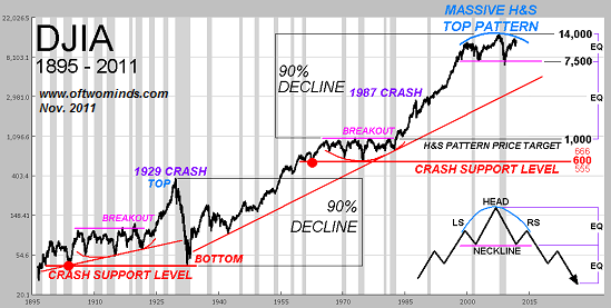 Historical Stock Market Chart Poster